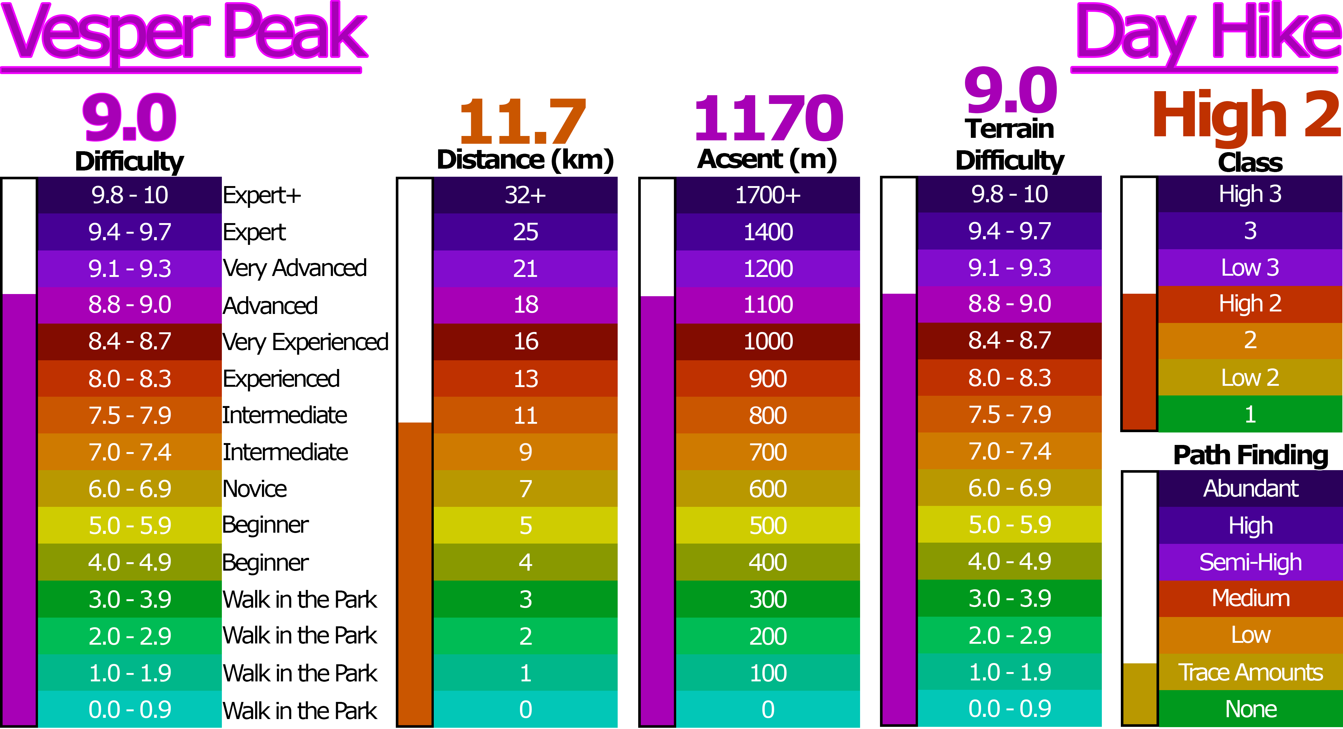 Vesper Peak difficulty rating